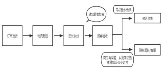 产品经理，产品经理网站